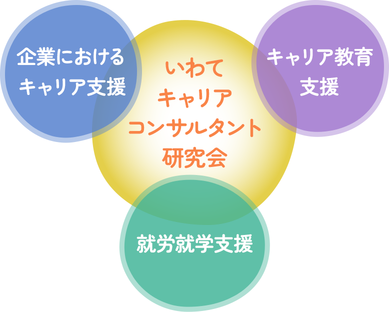 「いわてキャリアコンサルタント研究会」はどんな活動をしているの？